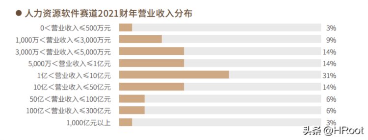 2022年度最佳人力资源服务机构榜单 | 重磅发布