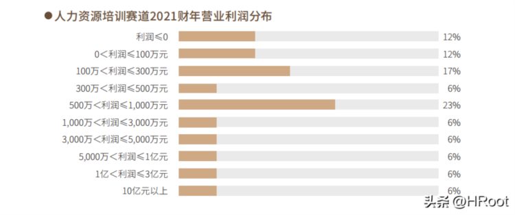 2022年度最佳人力资源服务机构榜单 | 重磅发布