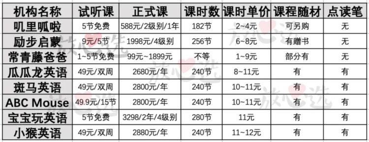 8家英语AI课程深度评测！最走心选课攻略拿走不谢