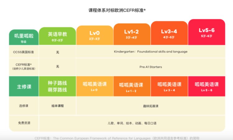 8家英语AI课程深度评测！最走心选课攻略拿走不谢