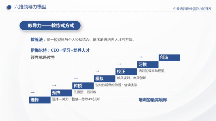 230430-企业培训课件领导力的开发课件PPT