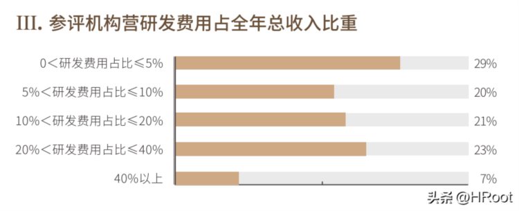 2022年度最佳人力资源服务机构榜单 | 重磅发布