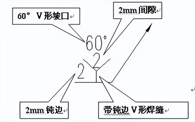 焊接基础知识培训——超详细