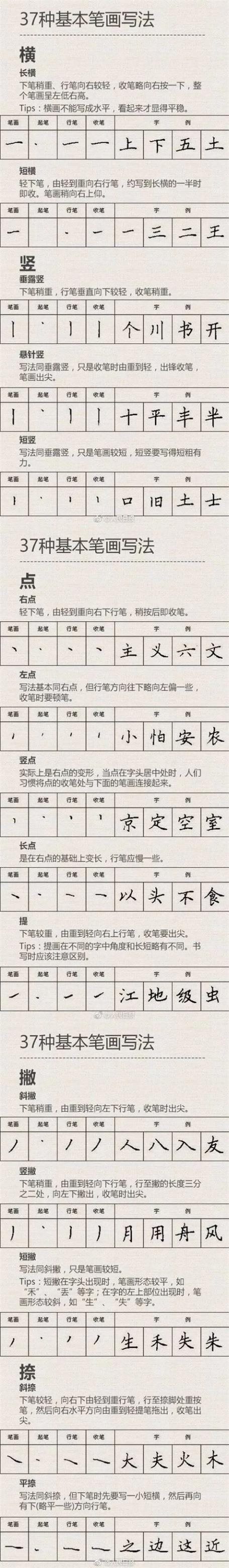 硬笔书法入门教程：硬笔练字攻略，助你写出一手好字