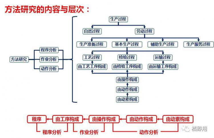 标准化作业执行与改善方法，工人培训就靠它了！【标杆精益】