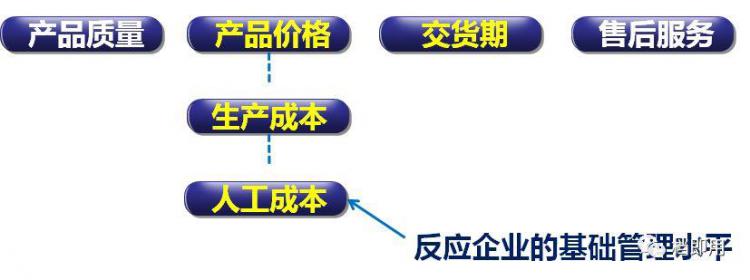 标准化作业执行与改善方法，工人培训就靠它了！【标杆精益】