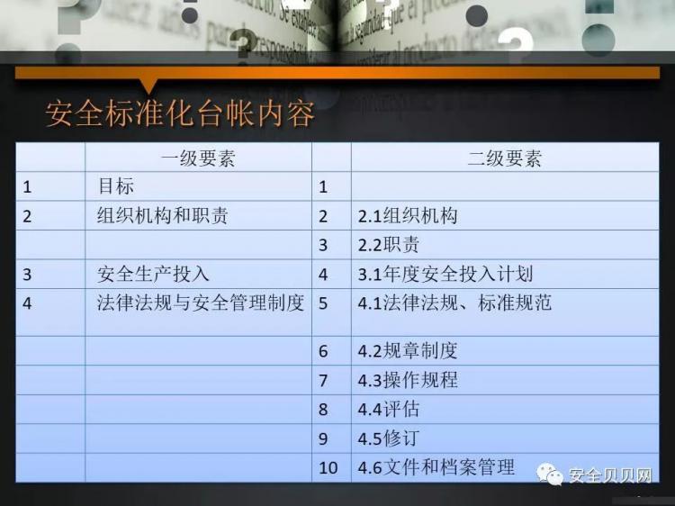 PPT｜企业安全生产标准化培训怎么搞？看这里！