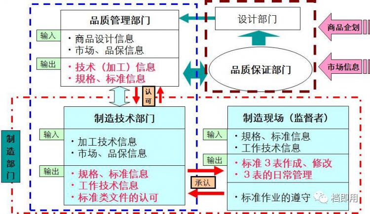 标准化作业执行与改善方法，工人培训就靠它了！【标杆精益】