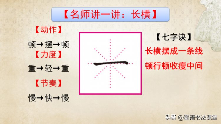 练字干货分享，硬笔书法培训教材ppt课件教案：楷书笔画 偏旁部首