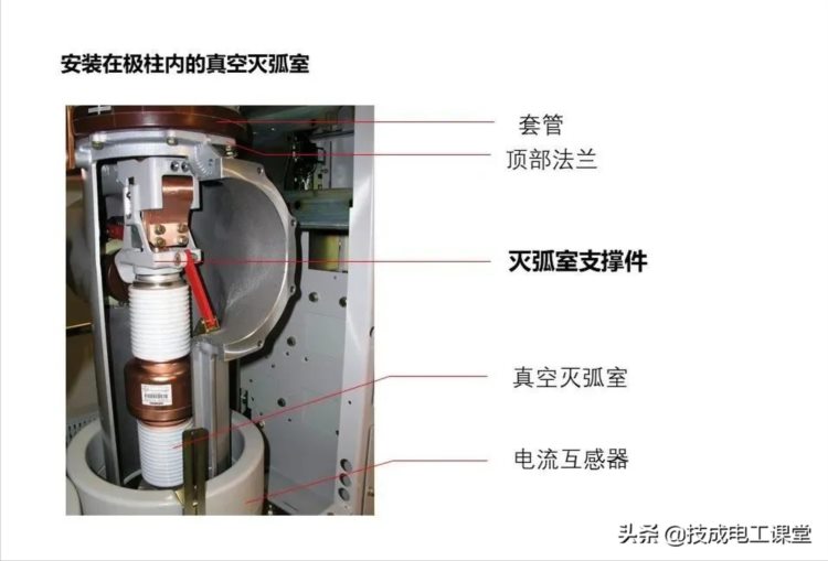 高压开关柜系统培训，太专业了