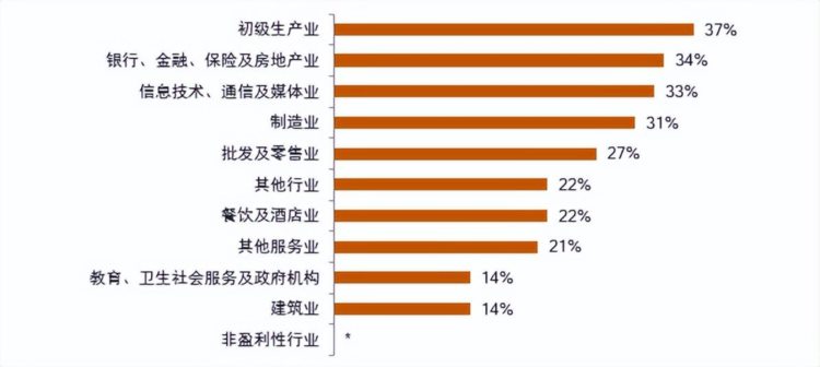 是时候将这5大软技能培训提上日程了