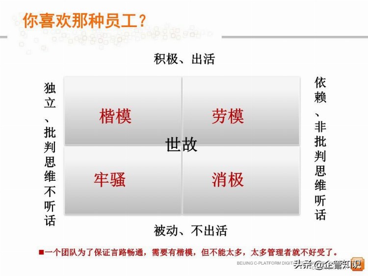 中层管理者领导力提升培训教程(经典权威实用)