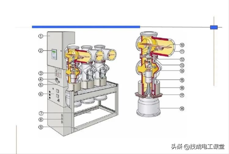 高压开关柜系统培训，太专业了