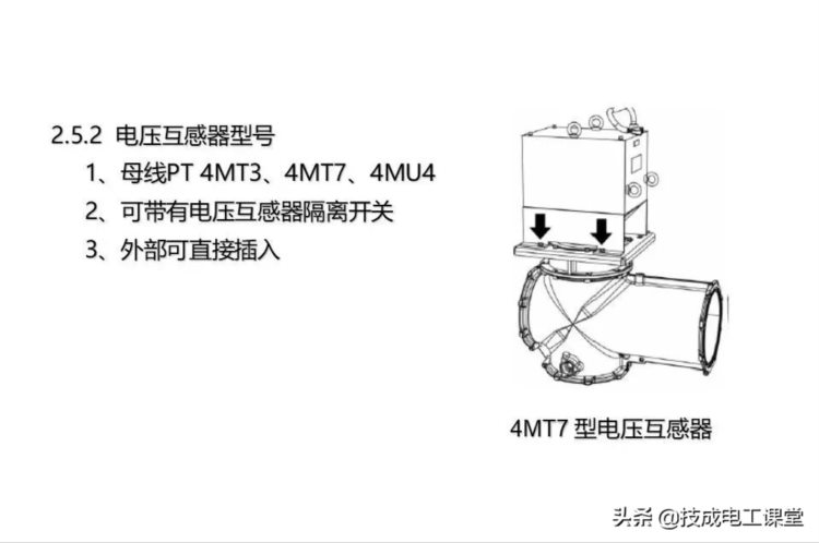 高压开关柜系统培训，太专业了