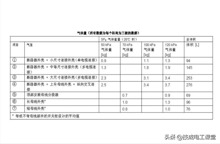 高压开关柜系统培训，太专业了