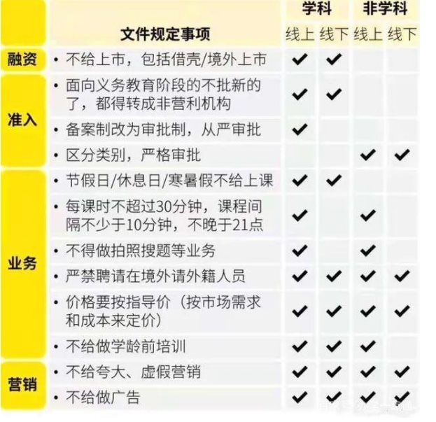 多地学科类非学科类培训有了鉴定标准 想打擦边球要考虑考虑了