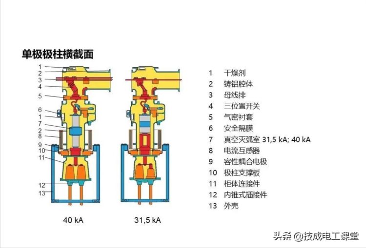 高压开关柜系统培训，太专业了