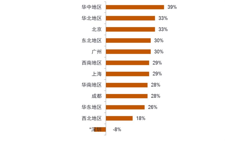 是时候将这5大软技能培训提上日程了