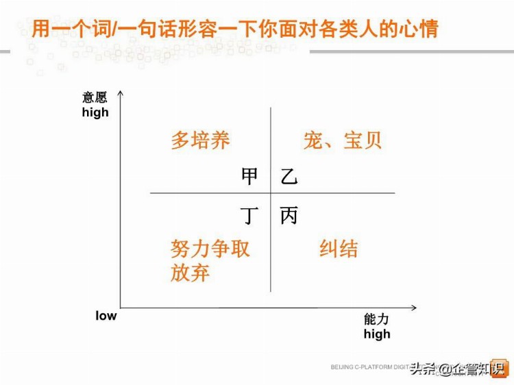 中层管理者领导力提升培训教程(经典权威实用)