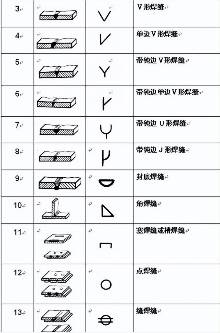 焊接基础知识培训——超详细