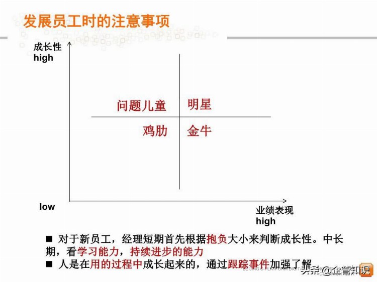 中层管理者领导力提升培训教程(经典权威实用)