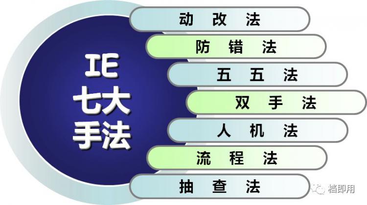 标准化作业执行与改善方法，工人培训就靠它了！【标杆精益】