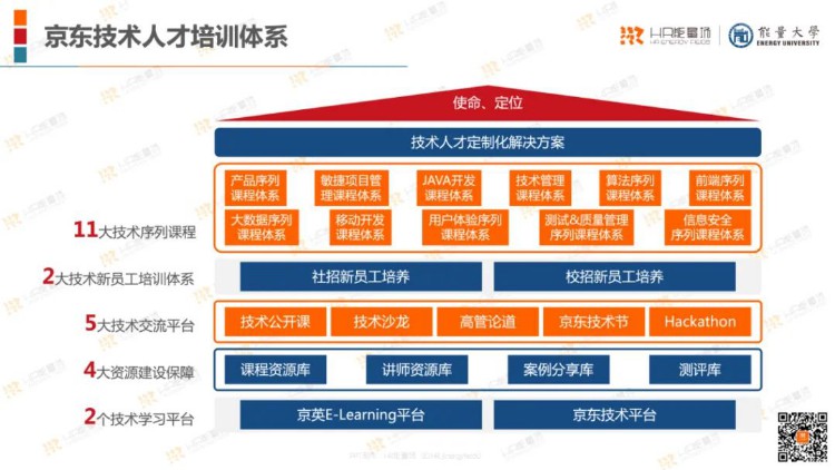 培训体系哪家强？22家名企培训体系一览