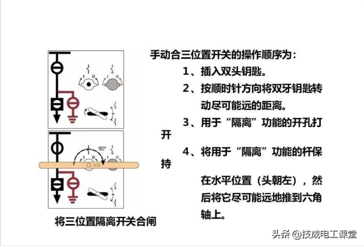 高压开关柜系统培训，太专业了