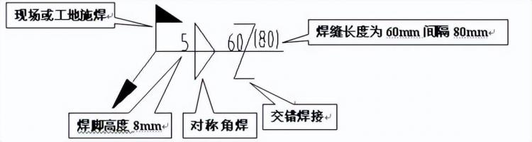 焊接基础知识培训——超详细