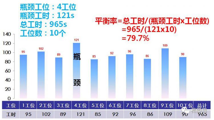 标准化作业执行与改善方法，工人培训就靠它了！【标杆精益】