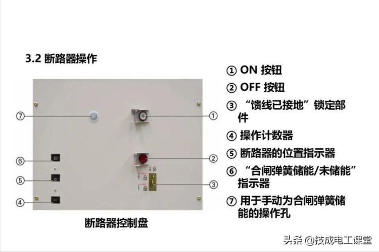 高压开关柜系统培训，太专业了