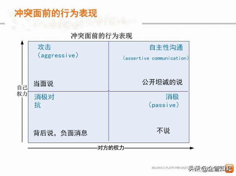 中层管理者领导力提升培训教程(经典权威实用)