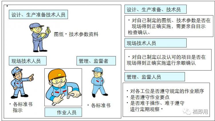 标准化作业执行与改善方法，工人培训就靠它了！【标杆精益】