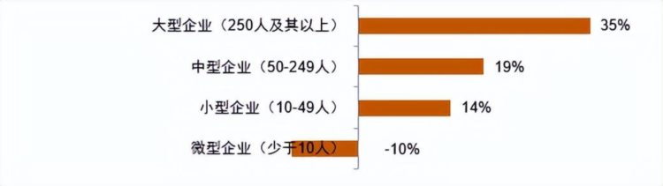 是时候将这5大软技能培训提上日程了