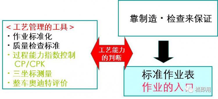 标准化作业执行与改善方法，工人培训就靠它了！【标杆精益】