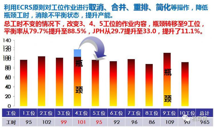 标准化作业执行与改善方法，工人培训就靠它了！【标杆精益】