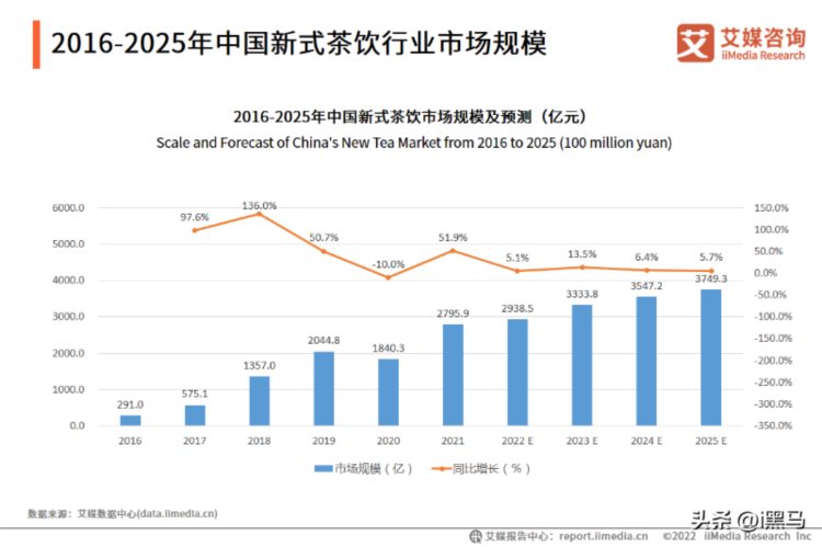 年终盘点：2022年，培训班加速“收割”成年人