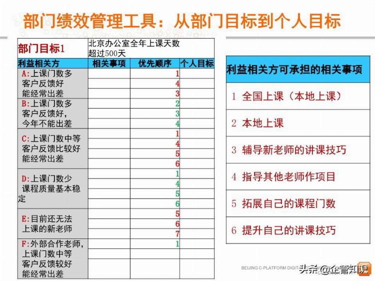 中层管理者领导力提升培训教程(经典权威实用)