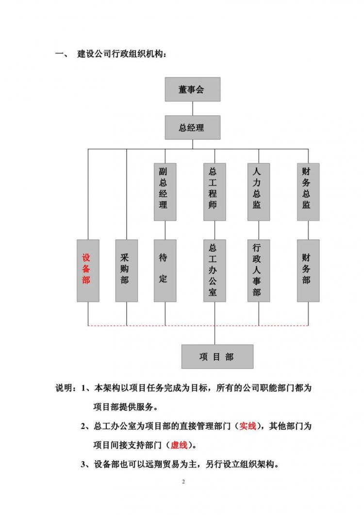 总经理：组织架构和岗位职责其实很简单，这样培训，一次就够了