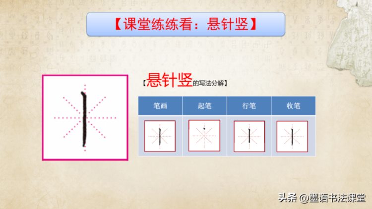 练字干货分享，硬笔书法培训教材ppt课件教案：楷书笔画 偏旁部首