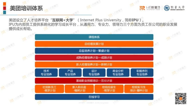 培训体系哪家强？22家名企培训体系一览