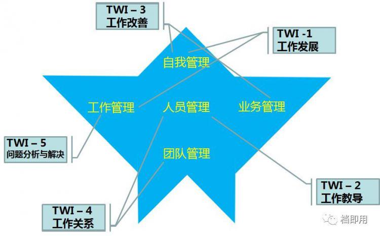 标准化作业执行与改善方法，工人培训就靠它了！【标杆精益】