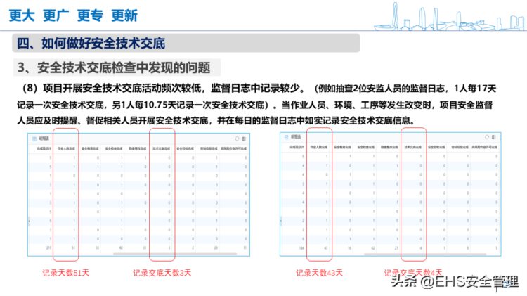 230205-安全技术交底系统培训30页