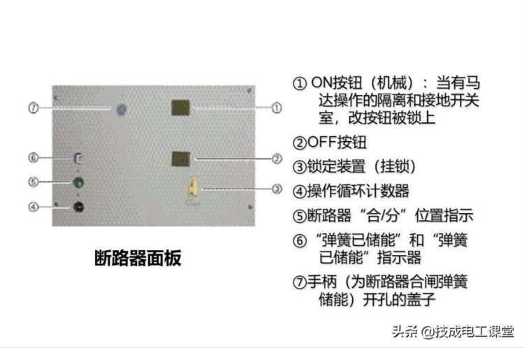 高压开关柜系统培训，太专业了