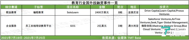 “双减”政策落地；教育部：加强对成人教育培训管理；澳大利亚企业教育平台Go1获2亿美元D轮融资 | 育产业周报（22期）