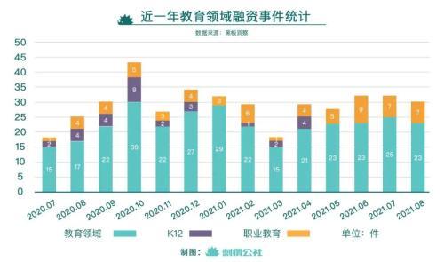 编程、考公、配音……“双减”之后的成人职业教育有哪些新花样？