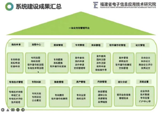 福建省电子信息集团举办知识产权信息化管理系统培训工作