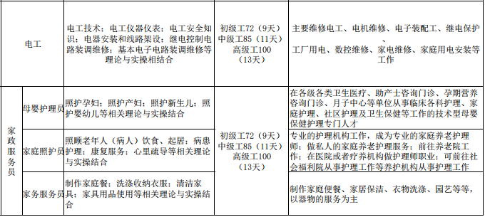 免费技能培训开始啦！快告诉你身边符合条件的人~