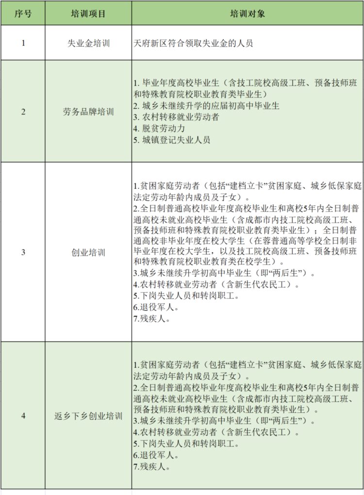 免费Get新技能！天府新区职业技能培训开班啦！