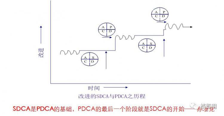 标准化作业执行与改善方法，工人培训就靠它了！【标杆精益】